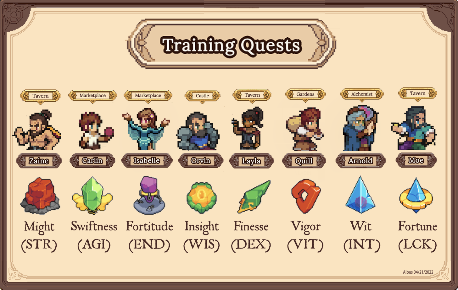 Stats relating to the trainer NPC at a glance (Credit: Albus)
