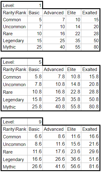 JEWEL Rewards